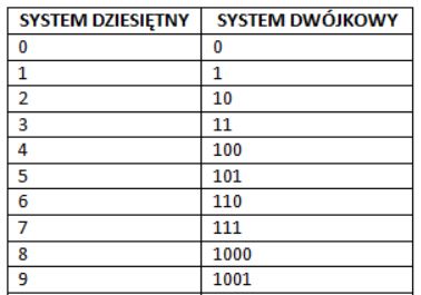 Opis systemu 