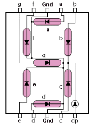 Schemat wyświetlacza