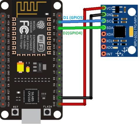 VCC żyroskopu podłączyć do 3V3, gnd do gnd, SDA do D2, a SCL do D1