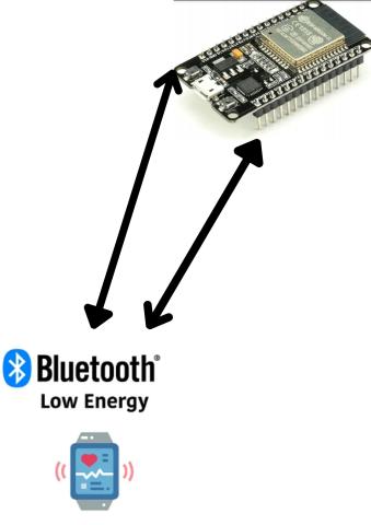 Esp32 i komunikacja BLE