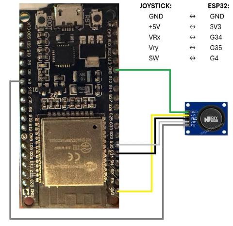 Schemat podłączenia joysticka do płytki ESP8266